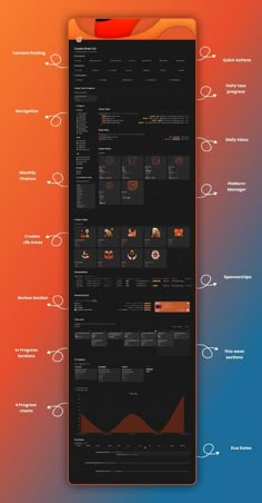 #Notion_Content_Creator #Planner_Content #Notion_Planner #Ultimate_Planner Notion Content Creator, Weekly Content Planner, Notion Second Brain, Content Schedule, Progress Chart, Planner Content, Life Planner Organization, Second Brain, Notion Planner