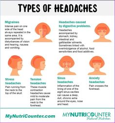 Eat these high energy and nutritious foods to boost your energy all day long without the crashes. Eat the right foods and have renewed vitality.\nFoods for energy healthy | Foods for energy and focus | Foods that give you energy | High energy foods What Does Your Headache Mean, Headache Areas Meanings, What Your Headache Is Telling You, Headache Home Relief, Stop Headaches Immediately, Ways To Get Rid Of Headaches, What Headaches Mean, What Your Headache Means, Headache Location Meaning
