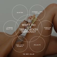 BEAUTY REIMAGINED All those pesky little things that bother you are GONE! Easy Peasy Fixes with The Body Cellar! Not your basic beauty ✨💝 #beautyandwellness #elevatedbeauty #highmaintenance Body Contouring Aesthetic, Body Sculpting Aesthetic, Fitness Branding, Massage Therapy Business, Spa Branding, Cosmetic Dermatology