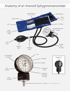 Medical Accessories, Medical Tools, Nursing Mnemonics