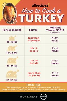 an info sheet for how to cook a turkey