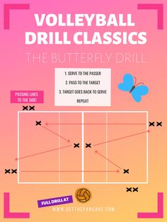 volleyball drills for the butterfly drill game with instructions on how to play and where to use them