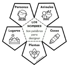 the spanish version of los nombres is shown in black and white, with four different