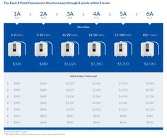 the cost of gas pumps is shown in this graphic, with prices for each tank