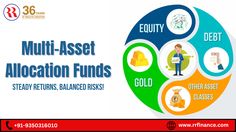 an advertisement for multi asset allocation fund