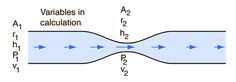 the diagram shows two different types of waves in an electric field, with one wave moving through