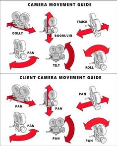 the camera movement guide is shown in two separate pictures, with arrows pointing up and down