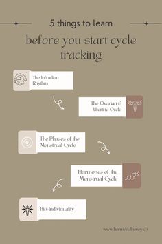 Cycle Syncing Printable, Hormones Menstrual Cycle, Hormone Cycle, Goddess Lifestyle, Track Your Cycle, Period Tracking, Cycle Phases