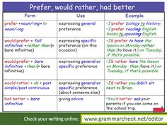 a table that has different types of words and phrases on it, with the text below