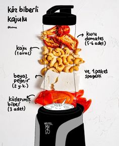 an image of food in a blender labeled on the top and below it's contents