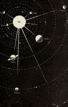 the solar system with all its planets and their satellites in black and white, as well as