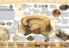 the roman colosseum is shown in this info poster, with information about it