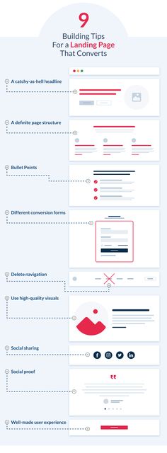 the ultimate guide to creating an effective landing page