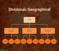 Divisional Geographical Infographic Template Visme