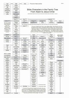 a table with the names and numbers of different countries in each country, as well as their abbreviations