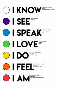 Chakras Poster, Chakra Chart, Chakra Healing Meditation, Chakra Health, Chakra Affirmations, Spiritual Journals, Spirit Science, Energy Healing Spirituality, Chakra Yoga