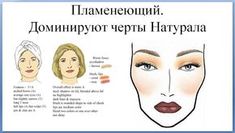 Modnaya.ru: Разбор стилевого типажа Наташи Карповой Types Of Lines, Design Basics, Long T, Highlighter, Fashion Blog, Blog Posts, Google Search