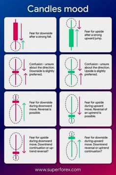 the instructions for how to use candles