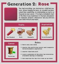 a pink poster with instructions on how to use the word generation 2 rose in english