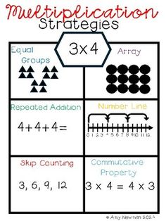 a poster with different numbers and shapes for the same number line, which is in each row