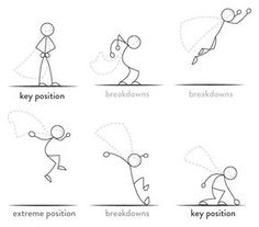 the basic steps to draw people in different poses, including one with a key position