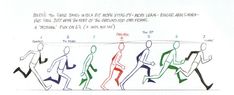 an image of a drawing of people running in the same direction as they are doing different things