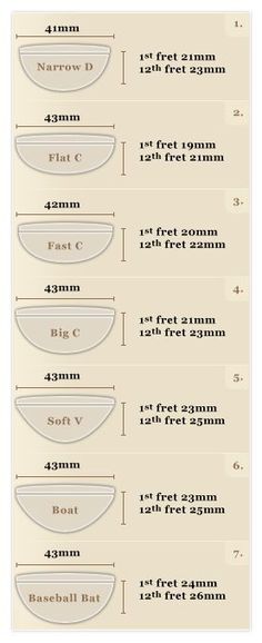 the sizes of different boats are shown in this diagram, and each boat has its own name