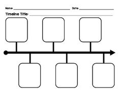 Use this blank timeline to help students with sequencing skills, historical events, or during report writing. Older students can write their own facts/dates and younger students can cut and paste any teacher-provided content/pictures.   UPDATE:This product is now a ready-to-use digital EASEL activity! Students will type responses in the timeline boxes. There is an additional page included if students need to list more than six major events (two pages total). Enjoy!To see other nifty products, vi Timeline Worksheet, Content Pictures, Timeline Example, Timeline Project, Garage Door Styles, Classroom Idea, Westward Expansion, Team Building Games, Time Line