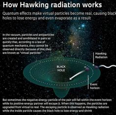 an image of how having radiation works in the solar system is important to science today