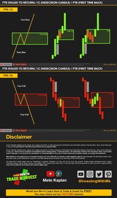 Navigate the intricacies of smart money trading with a focus on understanding order blocks. Recognizing patterns like Failed to Return, Indecision Candlestick, and First Time Back provides valuable insights into the dynamics of order blocks. This versatile trading technique extends its benefits across various markets, encompassing cryptocurrencies, forex, BTC, commodities, futures, stocks, and penny stocks, catering to different trading strategies such as scalping and day trading. Trading, often likened to an art form, thrives on the application of smart money concepts (SMC). Why SMC, you may ask? Order Block Trading Strategy, Smc Trading, Trading Learning, Stock Chart Patterns, Trading Stocks, Money Notes, Stock Trading Strategies