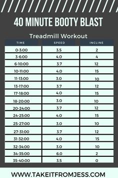 Treadmill Hiit Workout, Treadmill Hiit, Incline Treadmill Workout, Incline Walking, Best Treadmill Workout, Treadmill Workout Fat Burning, Hiit Treadmill, Walking Workouts