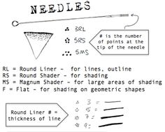 the diagram shows how to use needles for different types of shapes and sizes, as well as numbers