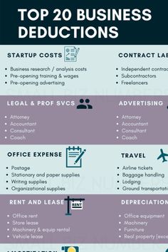 the top 20 business deductions for small businesses infographical image below