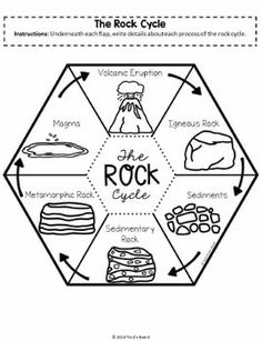 the rock cycle worksheet for kids to learn how to make rocks and other things