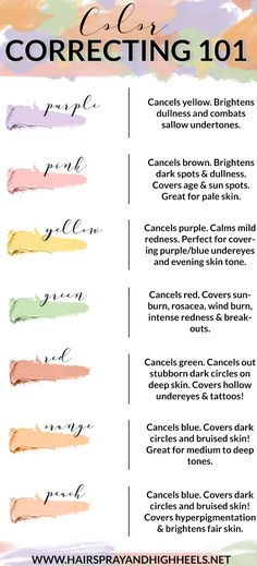 Color Correction 101 Makeup 101, Make Up Inspiration, Makeup Revolution