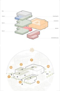 an info sheet with different types of buildings