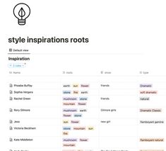 Style Roots — Ellie-Jean | Body and Style Mushroom Flower Style Roots, Mushroom X Stone X Flower, Mushroom Flower Fire Style Roots, Body And Style Style Roots, Sun Style Root, Ellie Jean Style Roots, Style Roots Combination, Style Roots Ellie Jean Mushroom, Flower Style Root