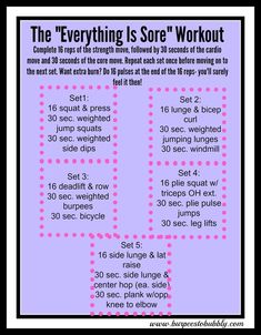 the everything is sor'workout poster with instructions for how to do it and what to use it