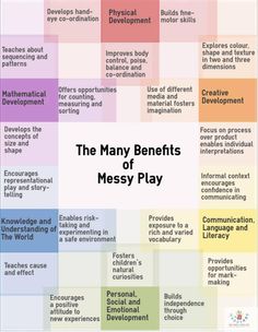 the many benefits of messy play in children's learning and development areas, including