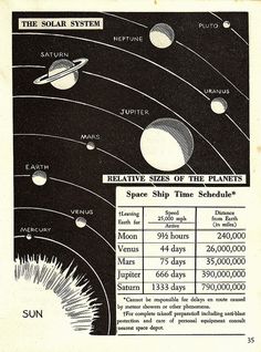 the solar system is shown in black and white