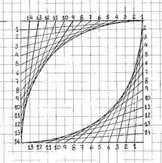 an image of a graph with the number and height of each line on it, as well as numbers