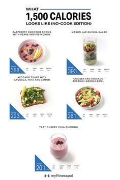 Whether you’re short on time or just a long work day, it’s always a good idea to have healthy, no-cook meals as an easy go-to. This sample 1,500-calorie menu is loaded with fresh fruits and veggies as well as prepared foods like rotisserie chicken and pre-cooked whole grains. Have you tried a raw diet or plant based raw diet?  #MyFitnessPal #1500caloriesorless #gotomeals #quickmeals #easymeals #easydinnerideas #quicklunchideas #nocookmeals  #rawdiet #healthyquickdinnerideas #mealplan 1 500 Calorie Meal Plan, Diet Meals With Chicken, Easy 1500 Calorie Meal Plans, 500 Kcal Meals, 500 Calories A Day Meal Plan, Menu Healthy Food, Chicken Calories, Wholefoods Diet, 1500 Calorie Diet Meal Plans