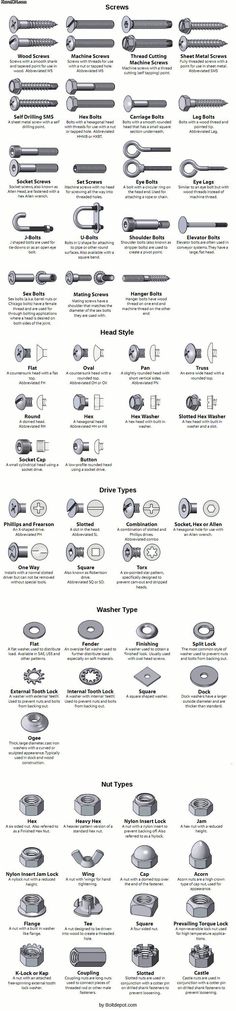 the types of screws are shown in black and white, as well as an image of