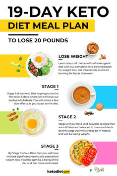 This ultimate keto diet plan for beginners has everything you need to know to start keto. The 19-day keto meal plan includes recipes, tips, and shopping lists. Ketogenic Diet Menu, Program Diet, Resep Diet, Low Fat Diets, Diets For Beginners, Idee Pasto Sano, Diet Help