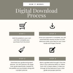 the steps to create a digital workflow process for your business or company, with text overlaying how it works