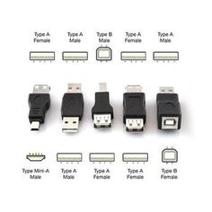 the different types of usb devices are shown in this diagram, including type a, type b, type c and type e