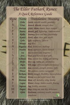 Elder Runes, Runes Reading, Alfabeto Viking