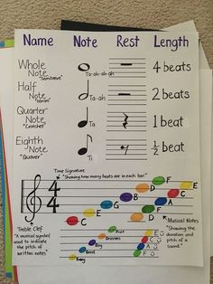 sheet music with notes and numbers on them for kids to practice their musical skills in the classroom