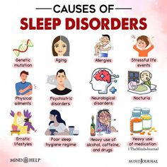 Explore what is dyssomnia and its 3 major types. Get insights into dyssomnia vs parasomnia and effective treatment options. Delayed Sleep Phase Syndrome, Natural Remedies For Bronchitis, Sleep Phases, Daytime Sleepiness, What Is Sleep, Human Body Temperature, Awake At Night, Relaxation Exercises, How To Stop Snoring