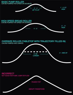 an info sheet with different types of lines